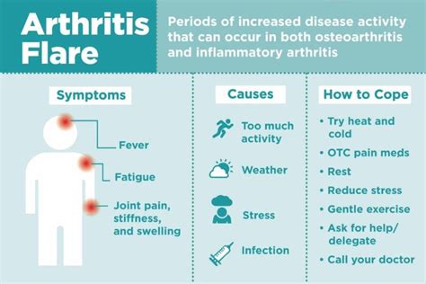 Arthritis Flare Ups What A Flare Feels Like And How To Treat It