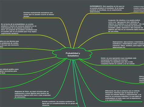 Probabilidad Y Estadística Mind Map