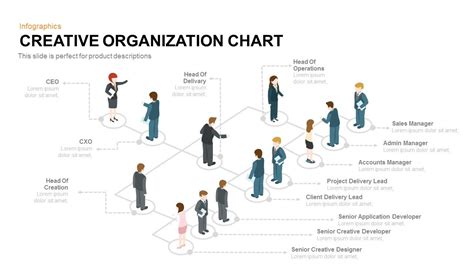 Creative Organization Chart Organization Chart Organizational Chart