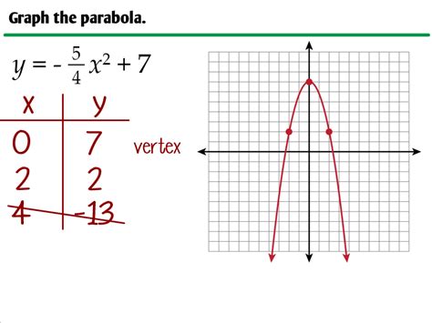 32 Graphing Parabolas In Vertex Form Ms Zeilstras Math Classes