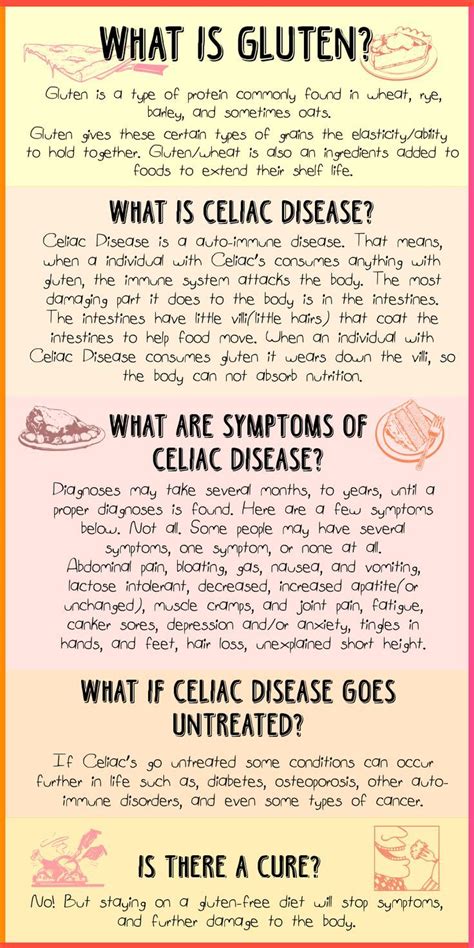 What Is Celiac Disease Infograph Gluten By Violetsuccubus