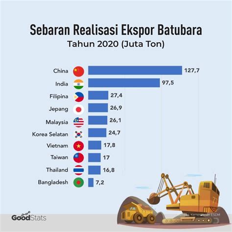 Data Ekspor Batubara Indonesia Homecare24