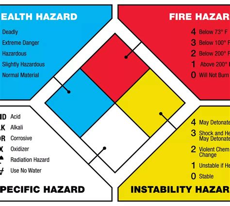 What Is Nfpa Diamond For Water