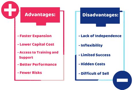 What Is A Franchise Advantages And Disadvantages