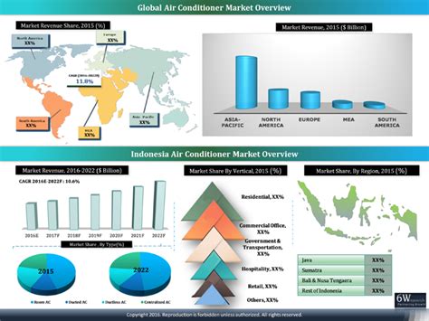 Stock market index for indonesia from six financial information for the six financial information release. Indonesia Air Conditioner Market (2016-2022)