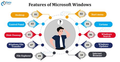 Microsoft Windows Tutorial History Versions Features Applications