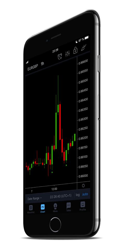 You Can Trade Any Market On Any Device And It Works On All Time Frames