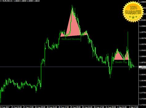 Download Price Action Patterns Forex High Accurate Indicator For Mt4