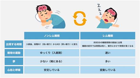 質の良い睡眠をとる方法を睡眠専門医が解説！【快眠・熟睡】