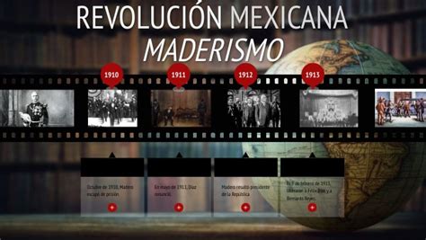 Linea del Tiempo Revolución Mexicana
