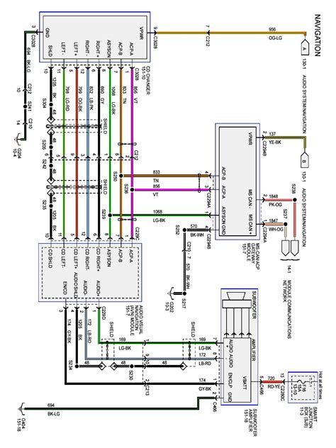 Maybe you would like to learn more about one of these? 2000 Ford Expedition Wiring Diagram - Diagram Resource Gallery