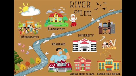 River Of Life ★ Tugas Presentasi P5 Kurikulum Merdeka Youtube