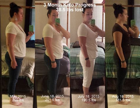 20 Stunning Keto Diet Before And After Results Best Product Reviews