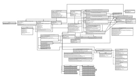 30 Uml Class Diagram To Java Code Maxwellineye