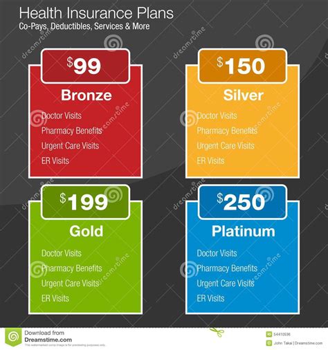 Health plans are categorized into four tiers: Health Insurance Plan Chart Stock Vector - Image: 54410536