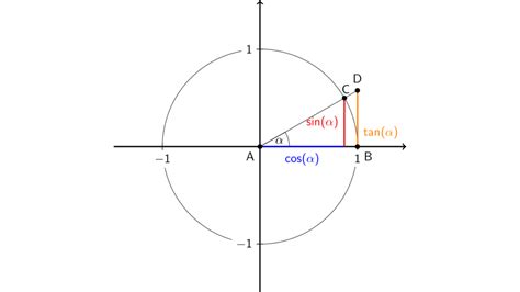 Limit Of Sin X X As X Approaches Epsilonify