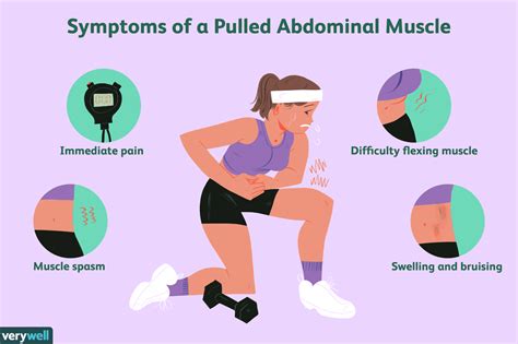 Pulled Abdominal Muscle Symptoms And Treatment