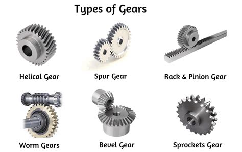 Gears Types Of Gears And Types Of Gear Failures Mechanical Education