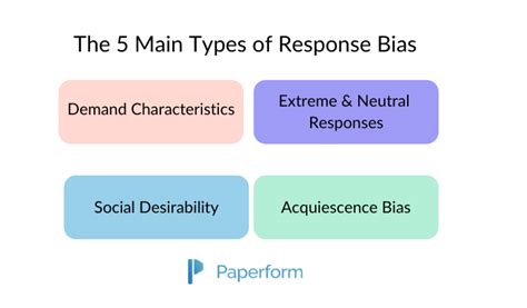 The 5 Most Harmful Survey Response Biases And How To Avoid Them