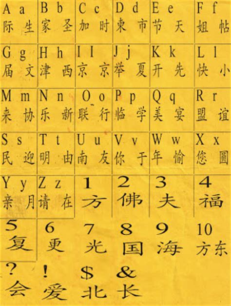 The alphabet is the set of letters in a fixed order which is used for writing the words of a language. Calligraphy Alphabet : Learning Chinese in China - Chinese ...