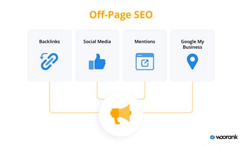 On Page Vs Off Page Seo Whats The Difference