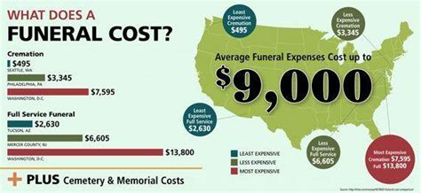 Send funeral flowers with flower delivery philippines with our express free same day delivery in all metro manila areas. Funeral Costs: 6 Facts You Must Know Before You Buy ...