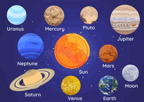 Colores De Los Planetas Del Sistema Solar