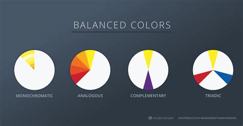 How To Use Color In Film 50 Examples Of Movie Color Palettes