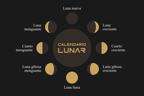 Calendario Lunar Del Astrosigma