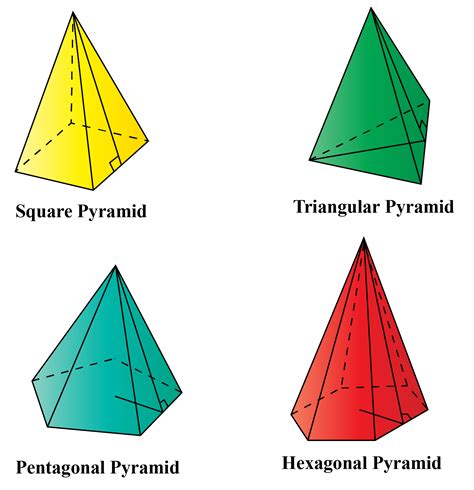Types Of Pyramid Shapes