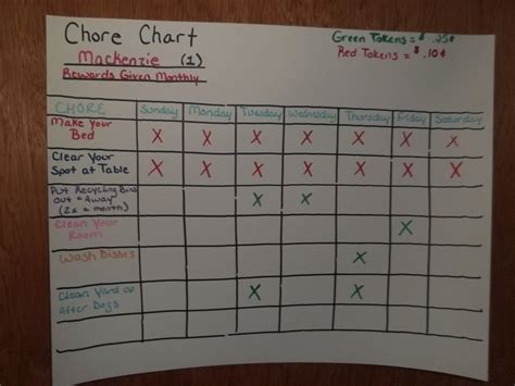 Chore Charts For Kids From Ages 4 12 Wehavekids