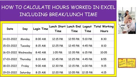 How To Calculate Hours Worked In Excel Including Breaklunch Time