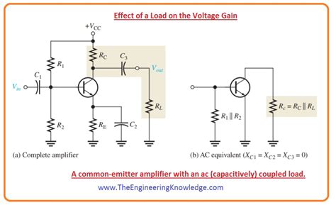 Common Emitter Amplifier The Engineering Knowledge