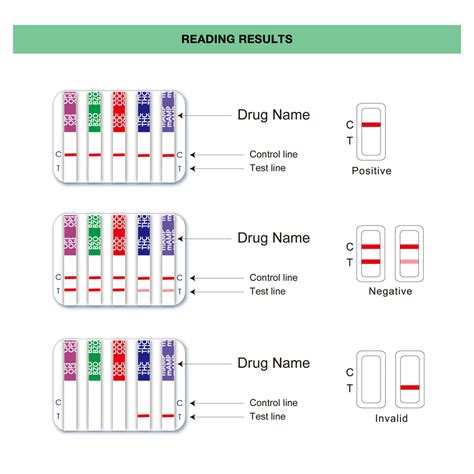 Easyhome 12 Panel Urine Drug Test Cups 7124 Testing Ecdoa 7124