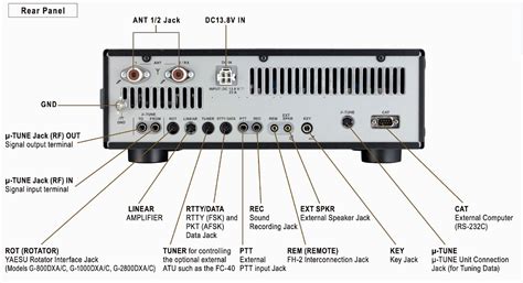 New For 2013 Yaesu Ftdx 1200 Ham Radio Blog Pd0ac