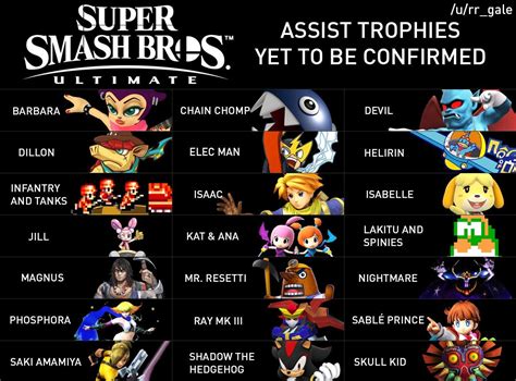 Assist Trophies Yet To Be Confirmed Smashbros