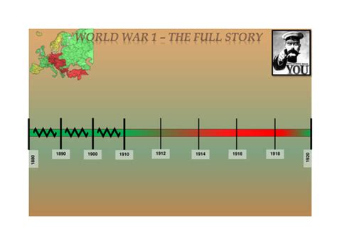 World War 1 L2 A Timeline Of Events By Thealsta Teaching