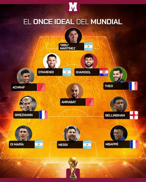 Qatar Once Ideal Del Mundial Seg N Marca