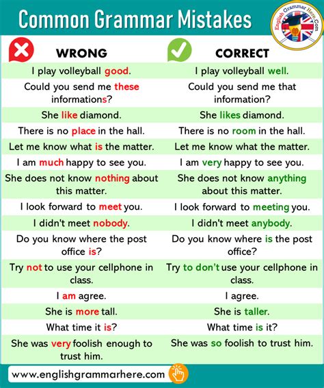Common Grammar Mistakes In English English Grammar Here English Grammar Common Grammar