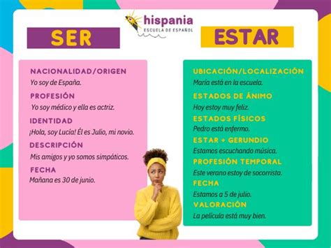 Verbs Ser And Estar In Spanish Main Uses And Differences
