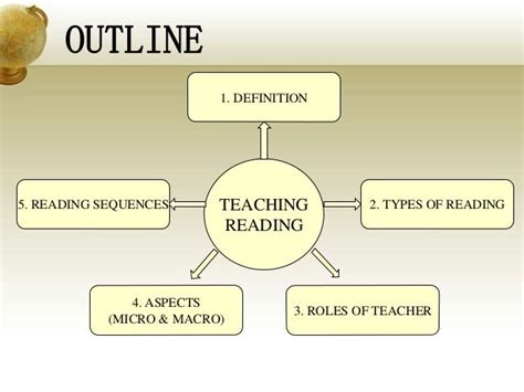 Teaching Reading Extensive Vs Intensive Reading And Reading Sequence