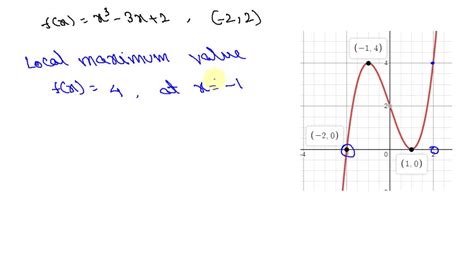 Solveduse A Graphing Utility To Graph Each Function Over The Indicated