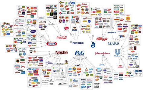 media    problem   big companies owning   brands