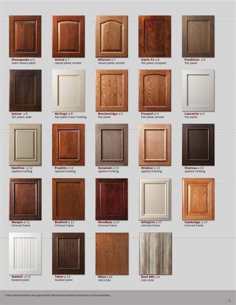 Famous Different Types Of Kitchen Cabinet Doors With Best Rating
