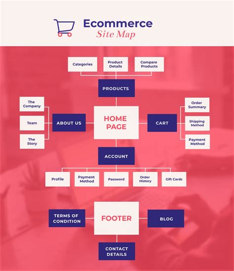 App Site Map Template Visme