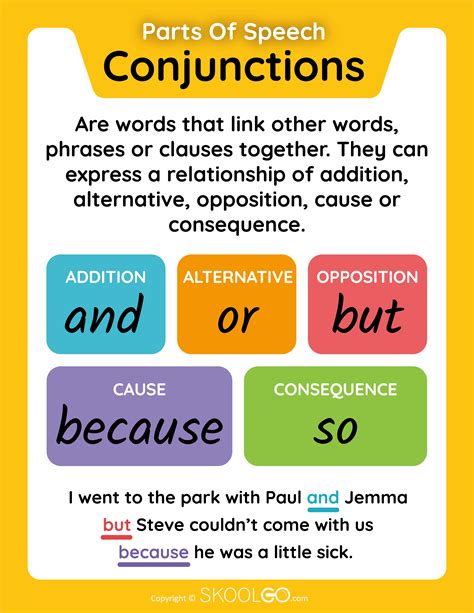 Conjunctions Parts Of Speech Classroom Poster Skoolgo
