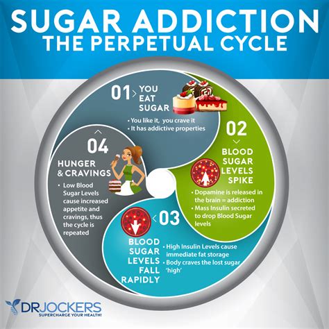 7 Ways To Stop Sugar Cravings For Good