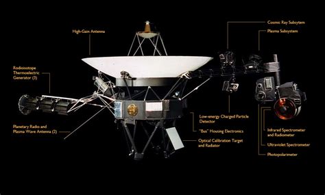 Voyager 1 Really Has Left The Solar Systemprobably Ars Technica