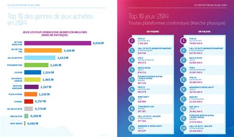 Charts France Top 10 Meilleures Ventes 2014 Chiffres à Lappui