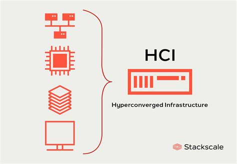 Hyperconverged Infrastructure Hci Benefits And Workloads